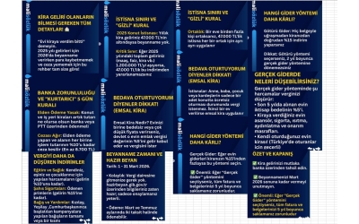 Kira Geliri Beyannamesi Hakkında 